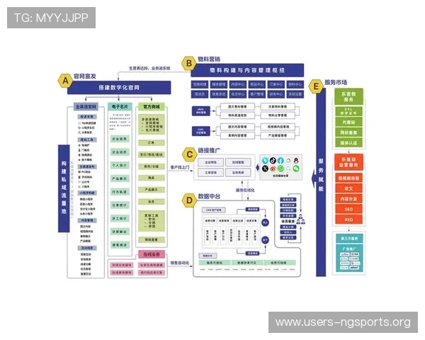 南宫壹号娱乐的客户服务体系与用户反馈机制优化策略